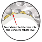 Piso Elevado, Preenchimento Interno com Concreto Celular.